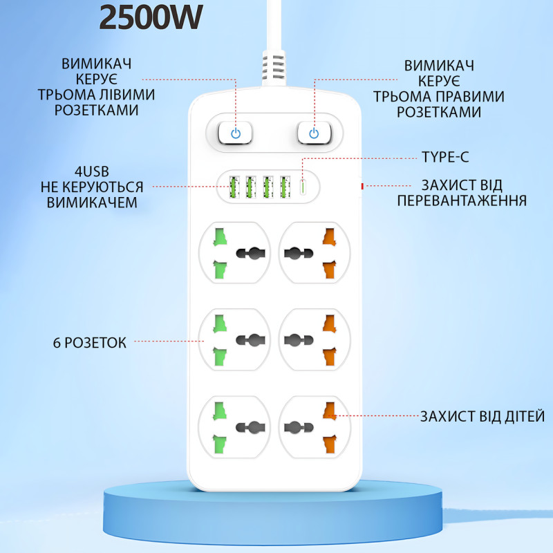Подовжувач AR CP05: 6 розеток + 4 USB (USB-C), 2500 Вт, 2 м, захист від дітей, білий фото - 5