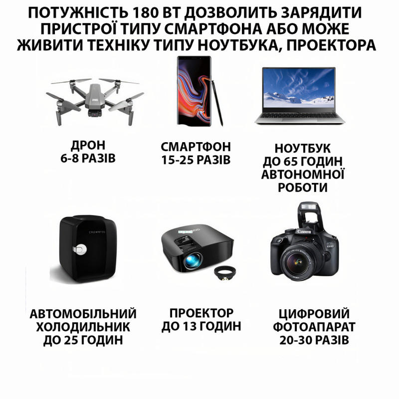 Портативний зарядний пристрій OKD-200, зарядна станція-павербанк 200 Вт, переносна POWER BANK 50000 мА-год фото - 6