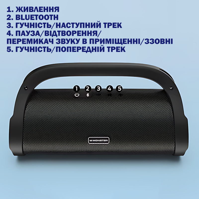 Портативная колонка Bluetooth MONSTER ADVENTURER MAX MS22101, стерео динамик 2x30W, черный фото - 7