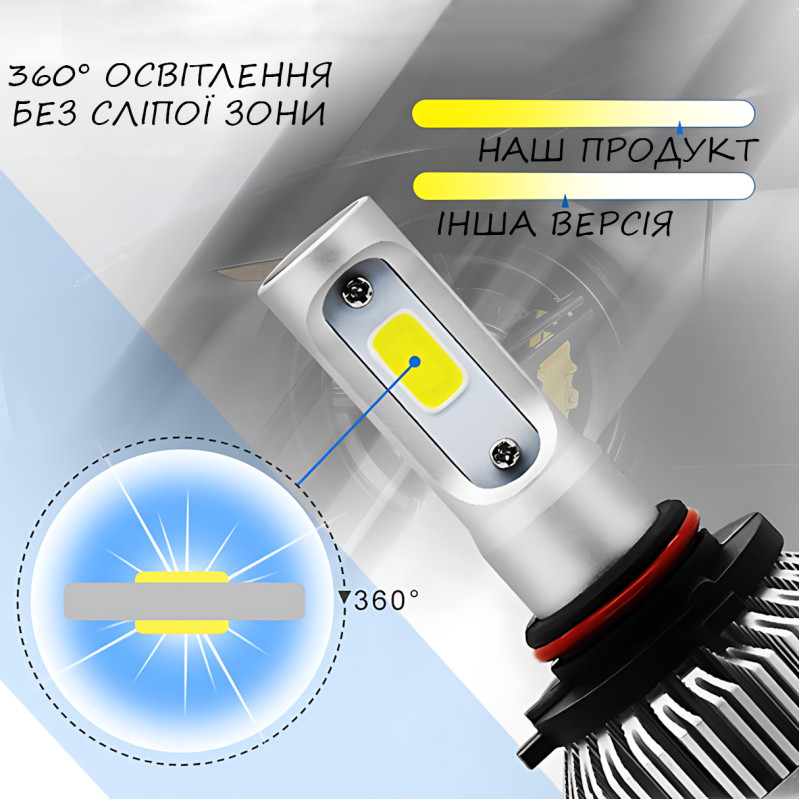 Комплект світлодіодних ламп S2 H7 Авто Лід Лампа, напруга 12-24 В, потужність 36 Вт, корпус із керамоалюмінію фото - 4