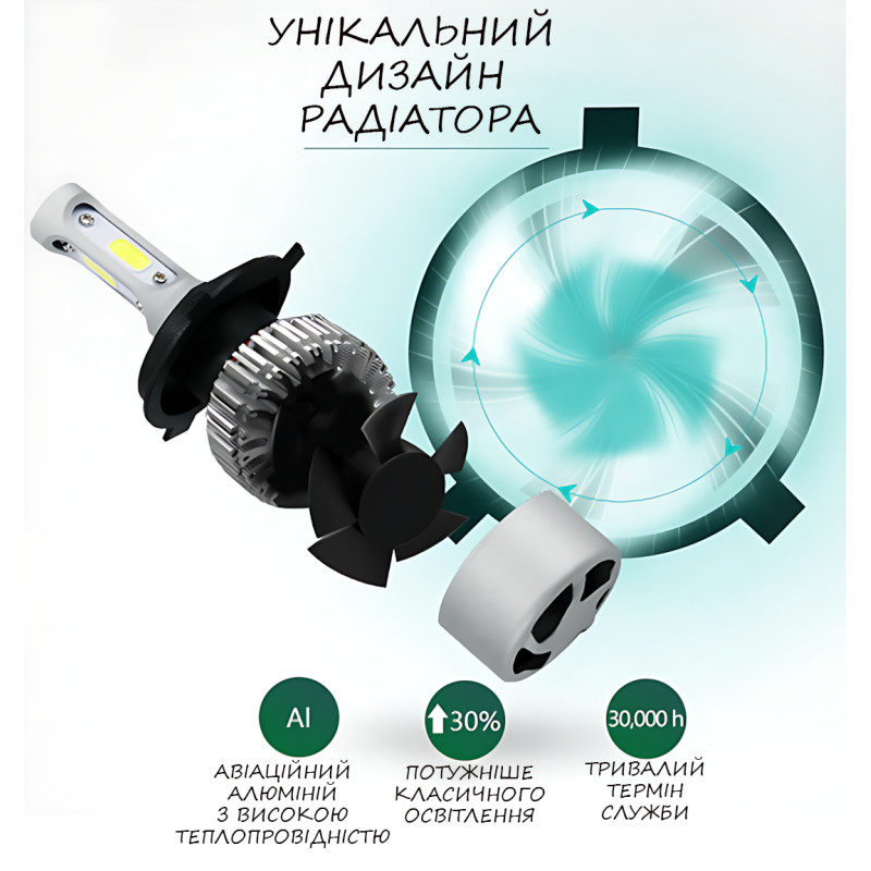 Комплект світлодіодних ламп S2 H7 Авто Лід Лампа, напруга 12-24 В, потужність 36 Вт, корпус із керамоалюмінію фото - 5