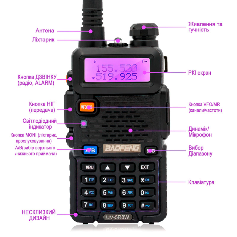 Радиостанция Baofeng UV-5R с радиусом до 18 км,  VHF/UHF, 1800 мА/ч фото - 7