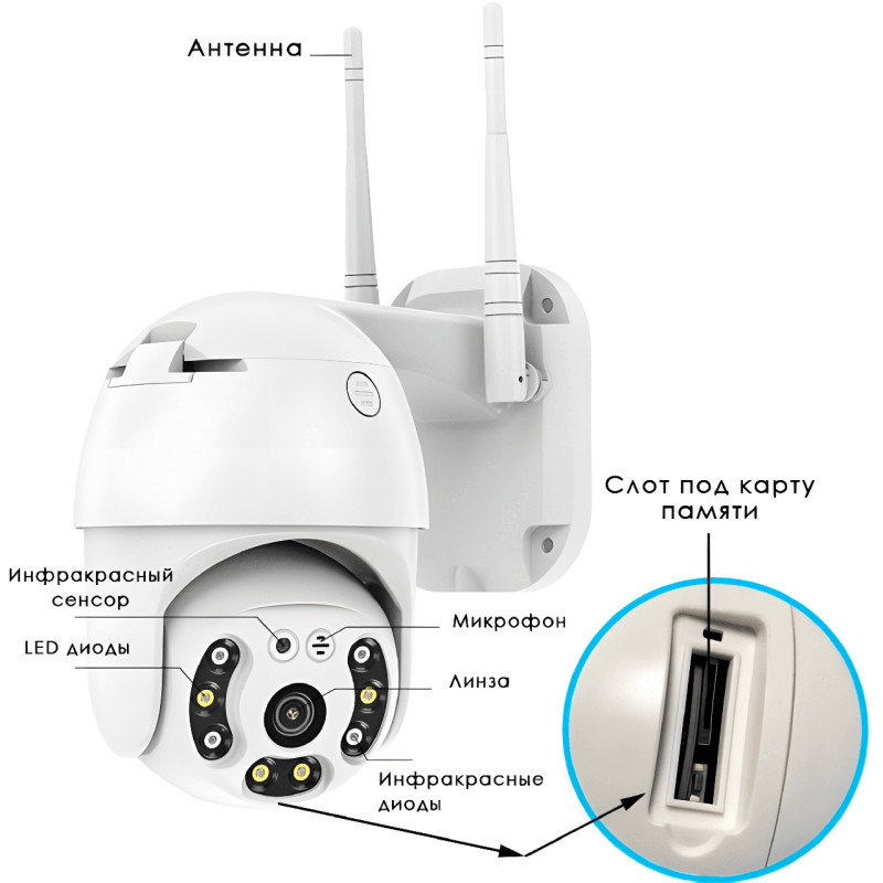 Уличная камера видеонаблюдения CAMERA YCC365 WIFI IP 360/90 2.0mp фото - 7