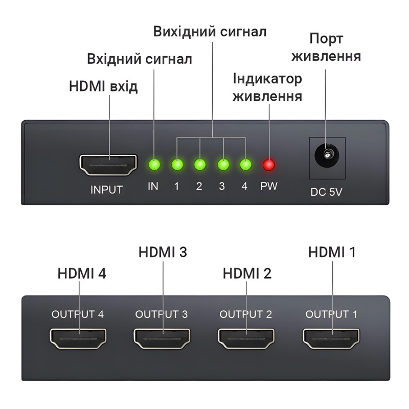 Активний HDMI-розгалужувач на 4 порти, чотириспрямований відео сплітер 4К фото - 4
