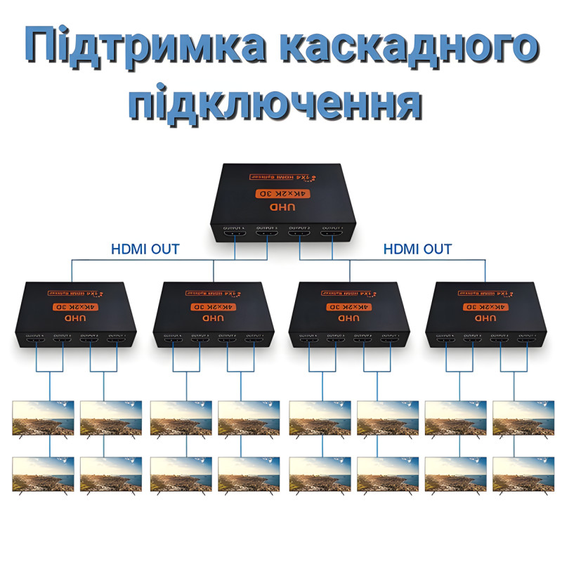 Активний HDMI-розгалужувач на 4 порти, чотириспрямований відео сплітер 4К фото - 6