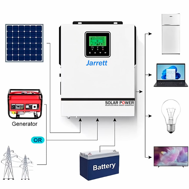Гібридний інвертор Jarrett JASM-1.5KW 24V, чиста синусоїда, імпульсна потужність 3000VA