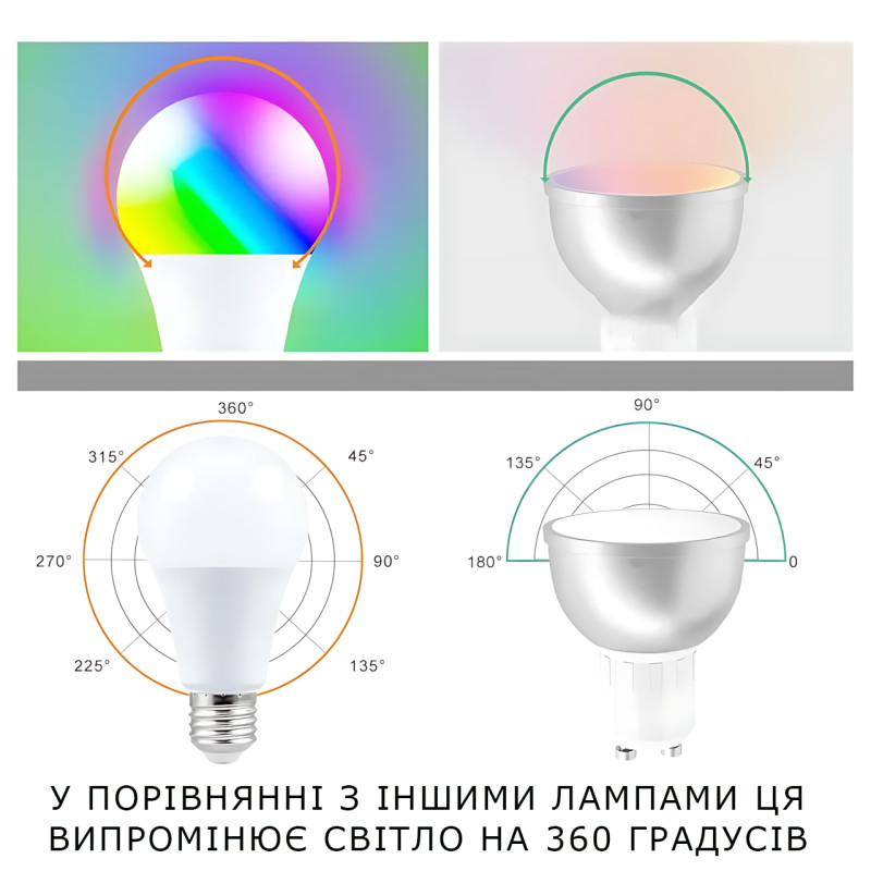 Две музыкальные диско лампочки AT-778D 10W с RGB-подсветкой, Bluetooth управлением, цоколем E27 и пультом фото - 5