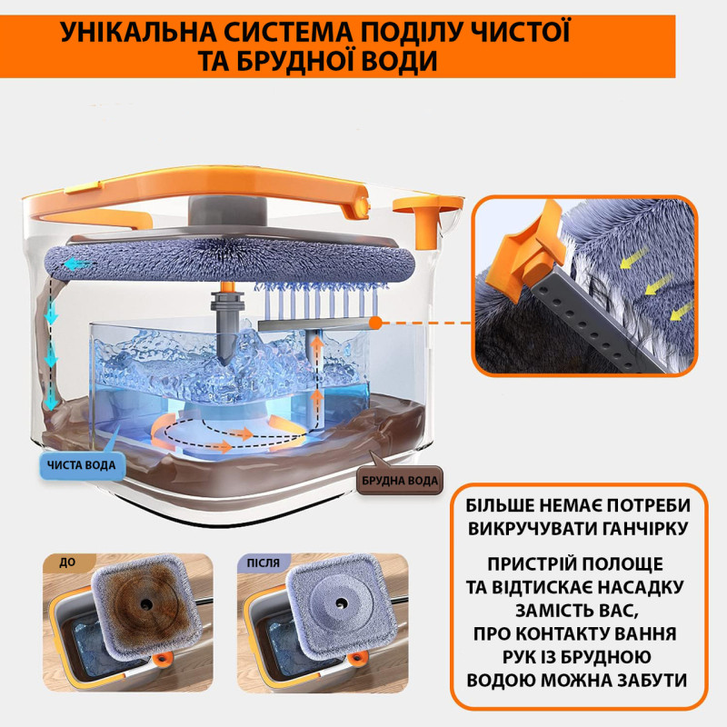 Швабра з обертанням 360°, відром 6 л, авто пресуванням, полосканням і центрифугою, мікрофіброю, 2 резервуарами фото - 2