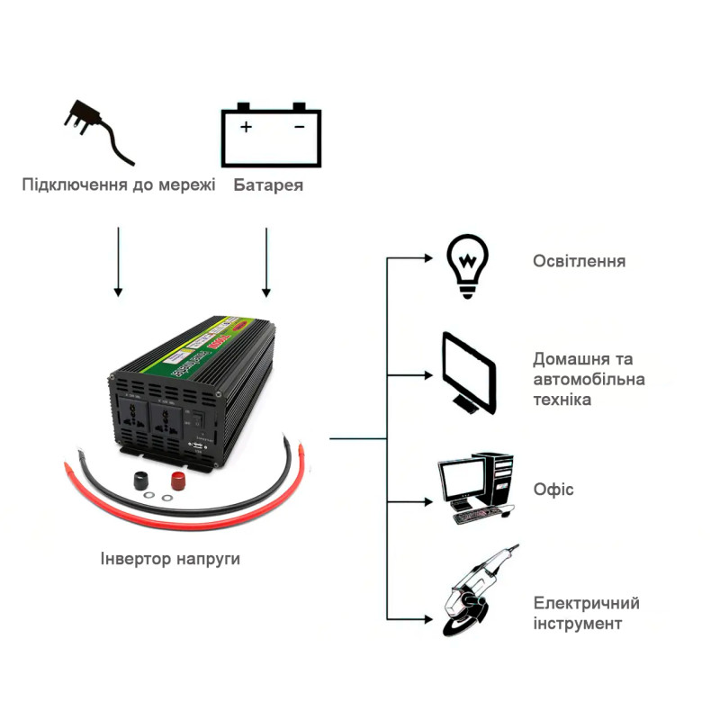 Інвертор-перетворювач напруги Wimpex UPS, 12В-220В, 7000ВТ, USB3 фото - 9