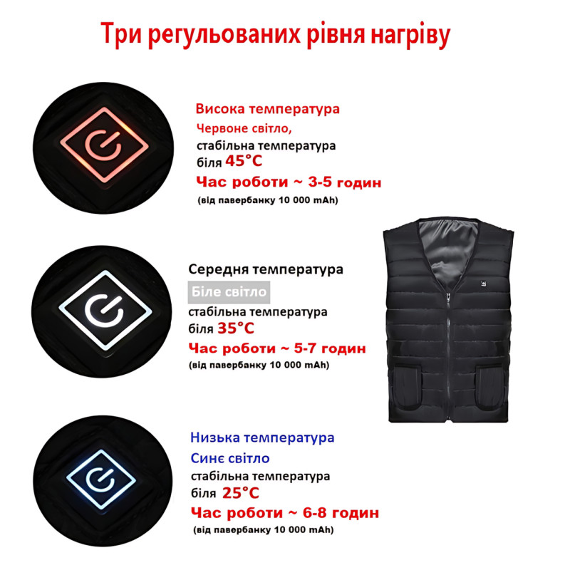 Согревающий жилет с подогревом, зимняя жилетка НФ-00008898 с подогревом +25-45°С от usb, унисекс фото - 7