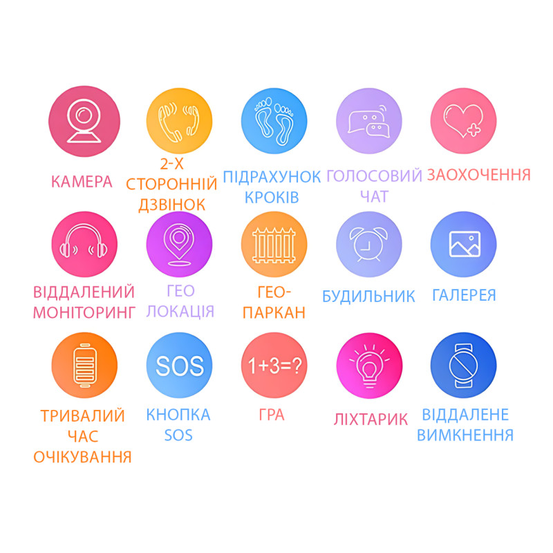 Дитячий розумний годинник 4G з GPS і LBS відстеженням, кнопкою — SOS, камерою 8 Мп, ігри, ліхтарик фото - 7