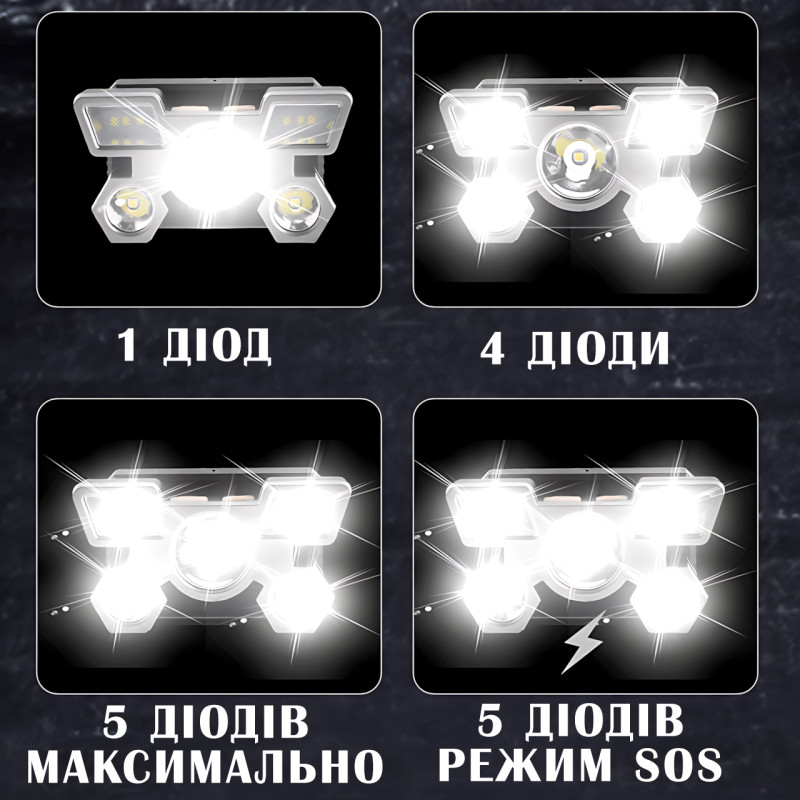 Налобный фонарь HEAD LIGHT с 5 яркими светодиодами и встроенным аккумулятором 18650 фото - 6