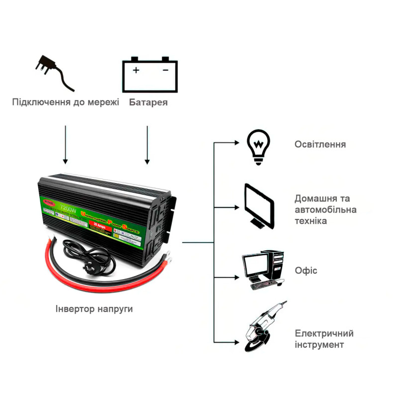 Инвертор-преобразователь напряжения Wimpex UPS, 12В-220В, 5200ВТ, USB3, функция зарядки фото - 8
