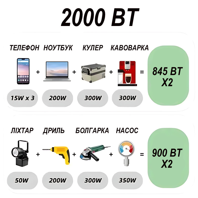 Инверторный генератор EYG2400P – 2400 Вт, 4-тактный двигатель, бак 4 л, с дисплеем, чистая синусоида фото - 8