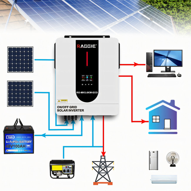 Гібридний інвертор RG-MH3.6KW-ECO (24V), зарядний пристрій для забезпечення безперебійного живлення MPPT-120A