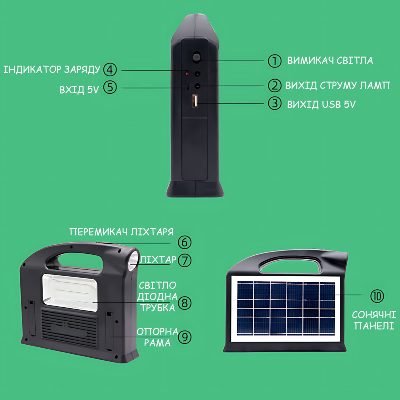 Портативна сонячна станція 30W CCLAMP CL-13 з акумулятором 4500 мА&middot;год, LED-ліхтаро-прожектором, Power Bank, сонячною панеллю 2W фото - 4